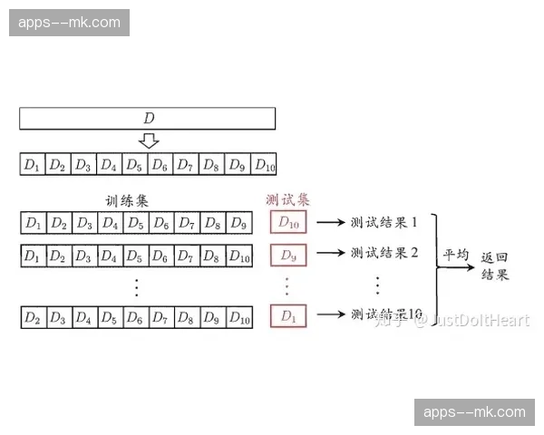 信号质量评估引入机器学习 预判式预警机制逐步替代
