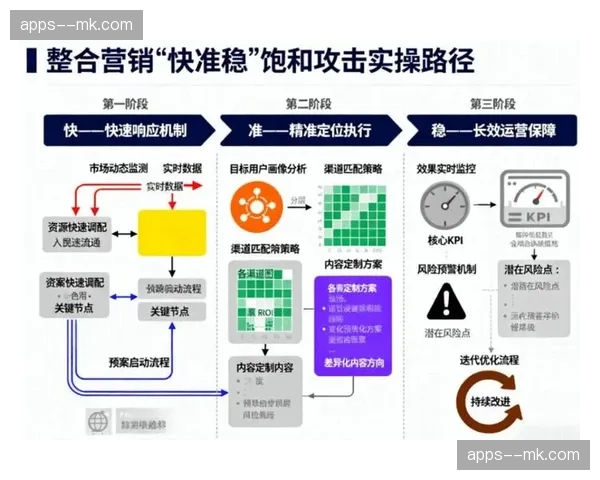 全链路数据模型介入赞助决策 品牌营销更具实效